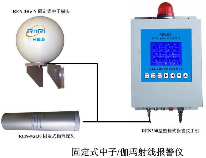 REN300+REN-3He-N�͹̶�ʽ������٤���󾯃x